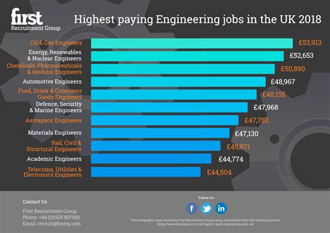 cnc manufacturing engineer salary uk|Senior Cnc Manufacturing Engineer salaries in United Kingdom.